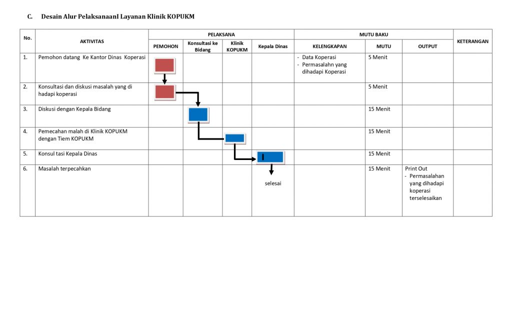 PETUNJUK TEKNIS LAYANAN KLINIK KOPUKM_page-0005